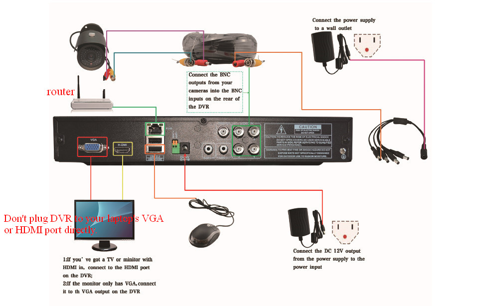 Подключение компьютеров через hdmi. Как подключить автомобильный видеорегистратор к компьютеру через USB. Как подключить регистратор видеонаблюдения к компьютеру. Видеорегистратор для видеонаблюдения IP 2 HDMI. Как подключить монитор к видеорегистратору видеонаблюдения.